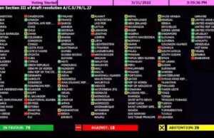 ኢትዮጵያ ነቲ ኣብ ልዕሊ ትግራይ ዝተፈፀመ ገበን ጀኖሳይድ ከፃሪ ንዝሰርሕ ዘሎ ላዕለዋይ ኮሚሽን ሰብኣዊ መሰላት በጀት ከይስልዐሉ ክትብል ዘቕረበቶ ሕቶ ተነፂጉ።